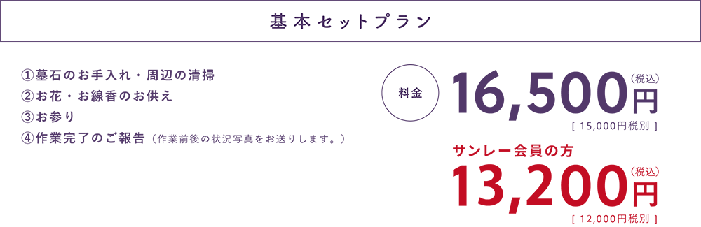 基本セットプラン①墓石のお手入れ・周辺の清掃②お花・お線香のお供え③お参り④作業完了のご報告（作業前後の状況写真をお送りします。）料金15,000円（税込） サンレー会員の方13,200円（税込）