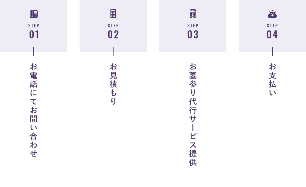STEP01 お電話にてお問い合わせ/STEP02 お見積もり/STEP03 お墓参り代行サービス提供/STEP04 お支払い